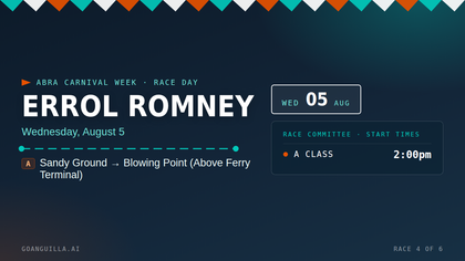Errol Romney Boat Race - A Class